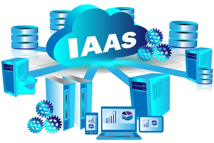 IAAS offre de service